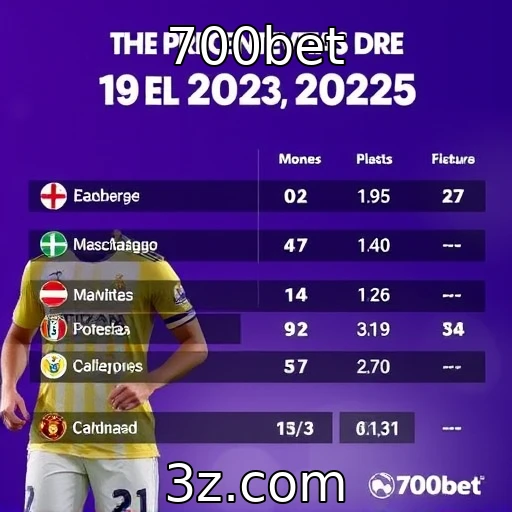 Pré-vendas e expectativas dos jogadores para lançamentos em 2025 | 700bet